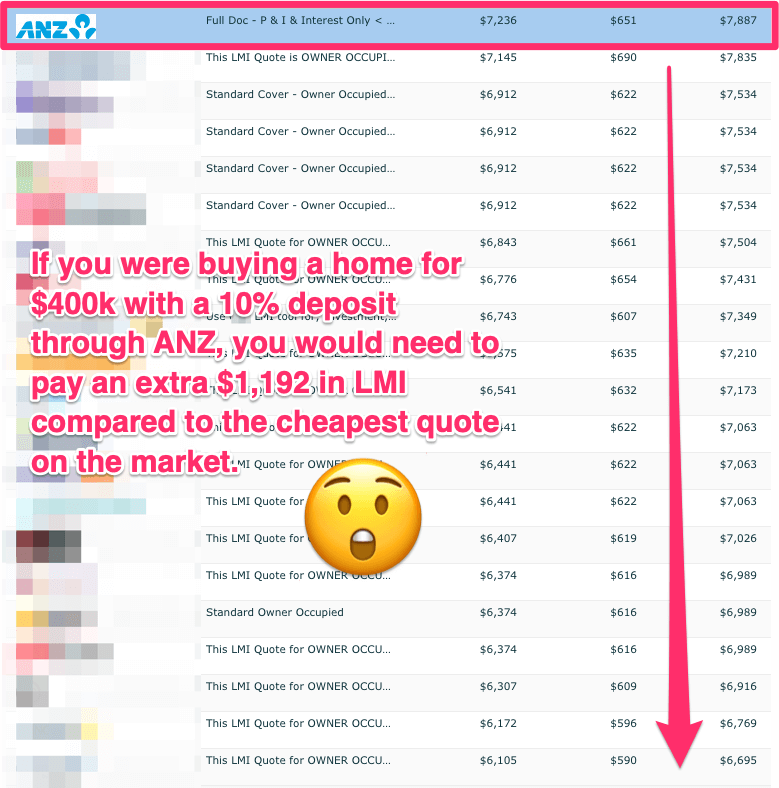 anz pre approval costs