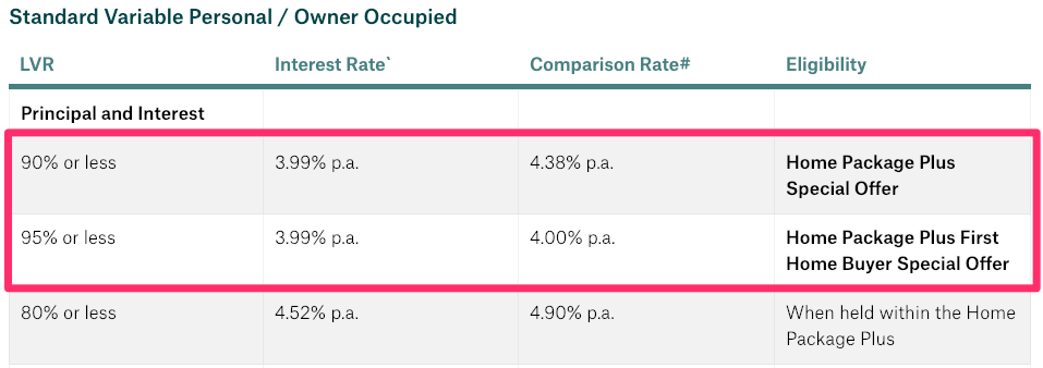 pink home loans review
