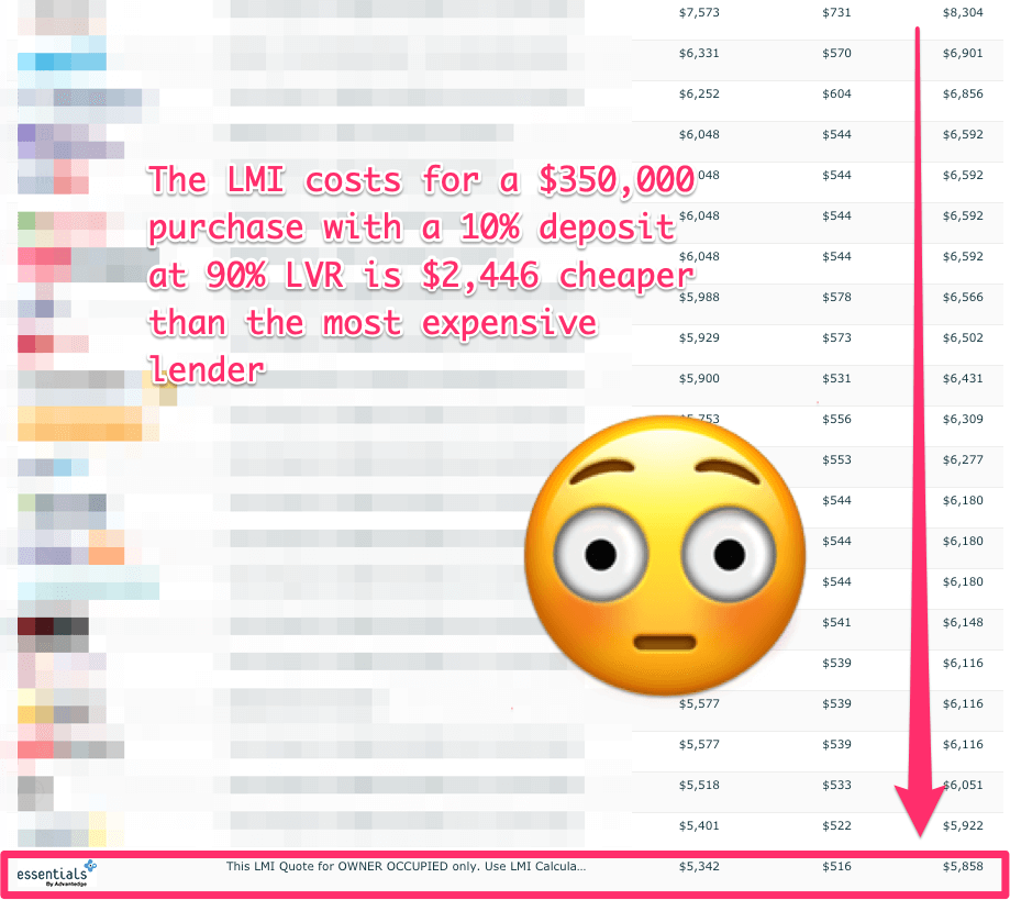 Advantedge LMI Costs