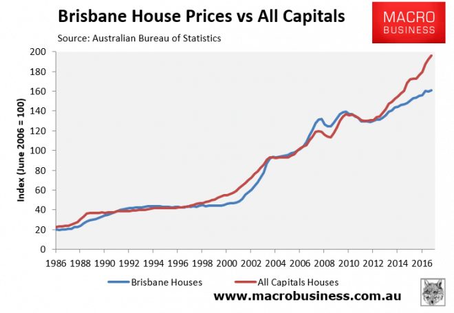 Brisbane-house-prices-vs-other-capitals-1-660x455 (1)