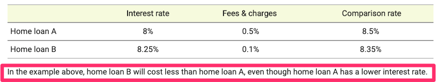 Comparison Rate Example