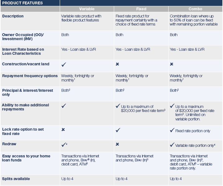 Connective Home Loans Advantedge Products