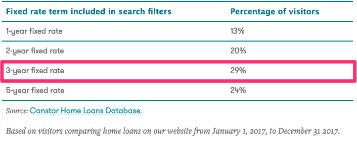 Fixed_Vs_Variable_Home_Loans (1)
