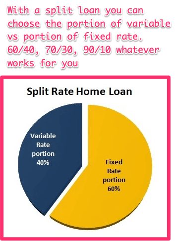 fixed_rate_split_loan_example