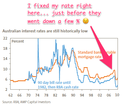 interest_rates_going_up_australia_chart (1)