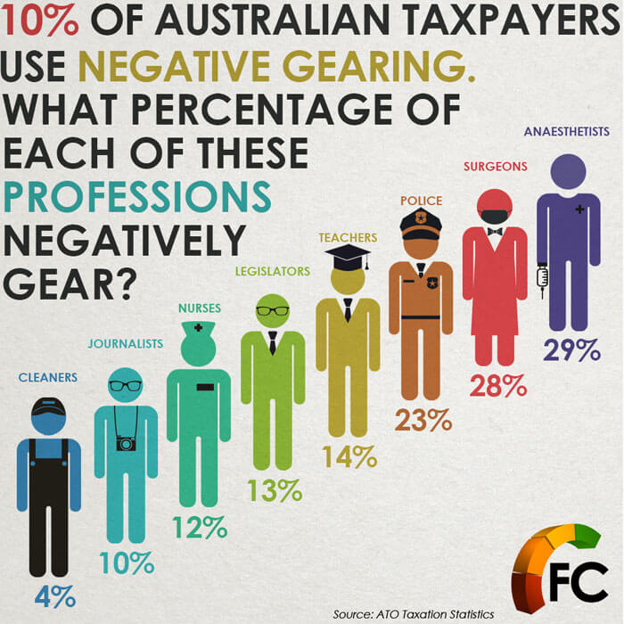 negative-gearing-infographic