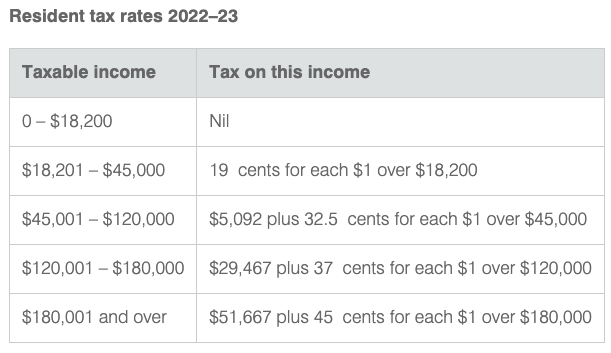 negative gearing tax table
