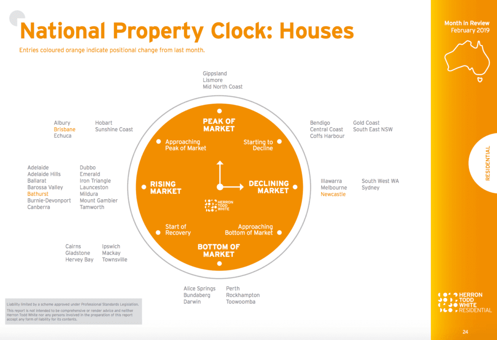 Property clock updated for February 2019
