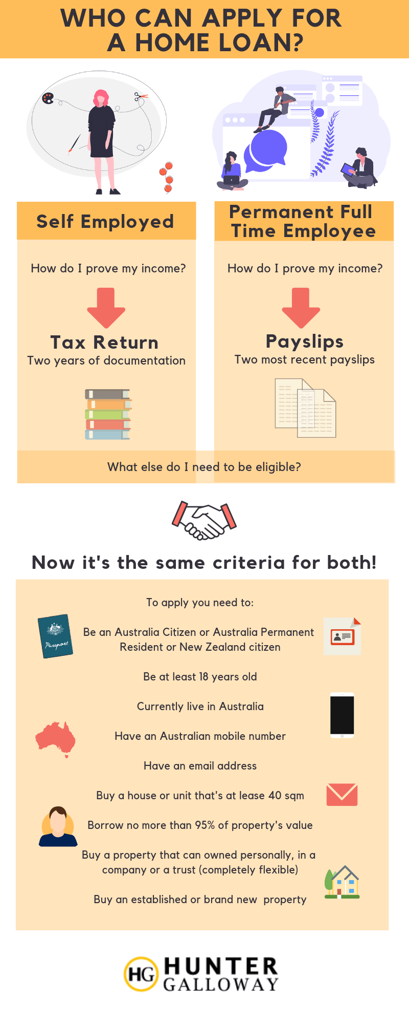 Self Employed Home Loans [How to get a mortgage with tax returns]