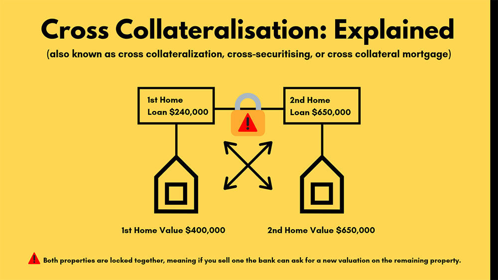 cross collateralization explained