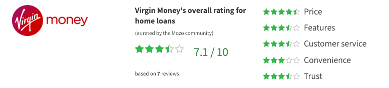 Virgin Money Home loan review (1)