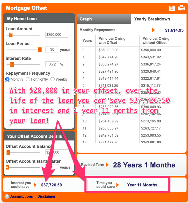 offset calculator repayments