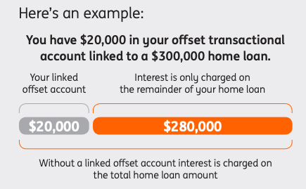 what is an offset account