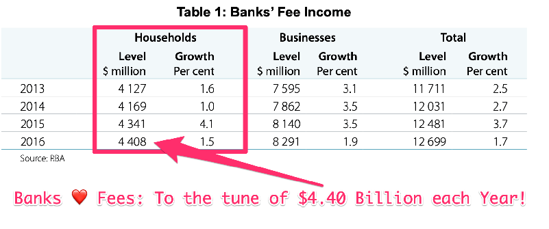 fees on home loans