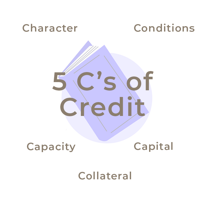 5Cs of Credit
