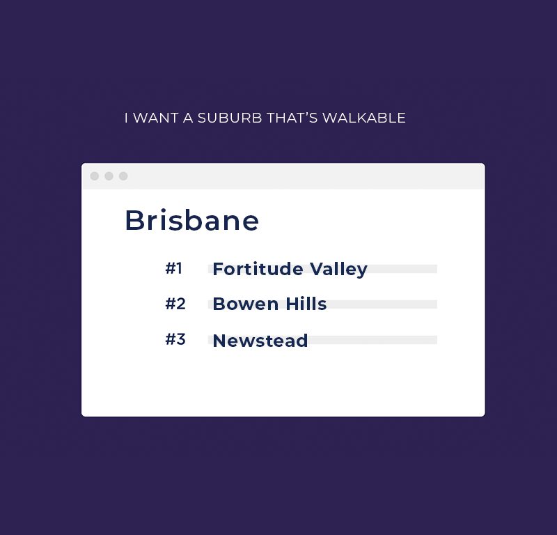 Walkable suburbs brisbane