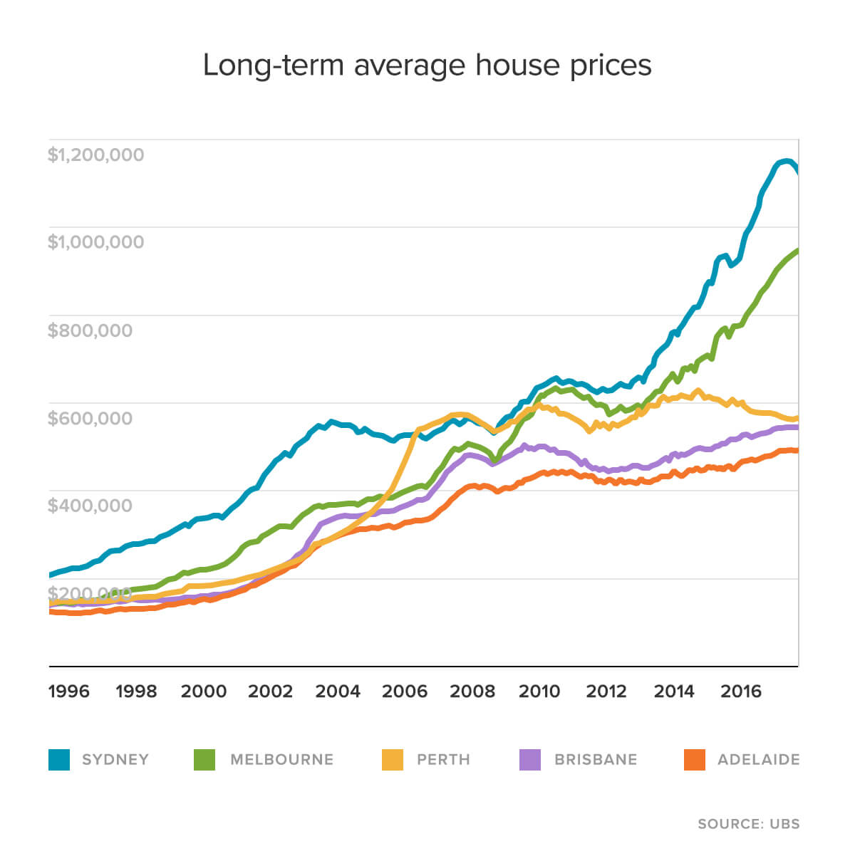 buy-vs-rent-house-prices