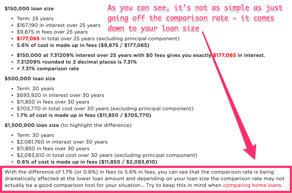 comparison rate how its calculated