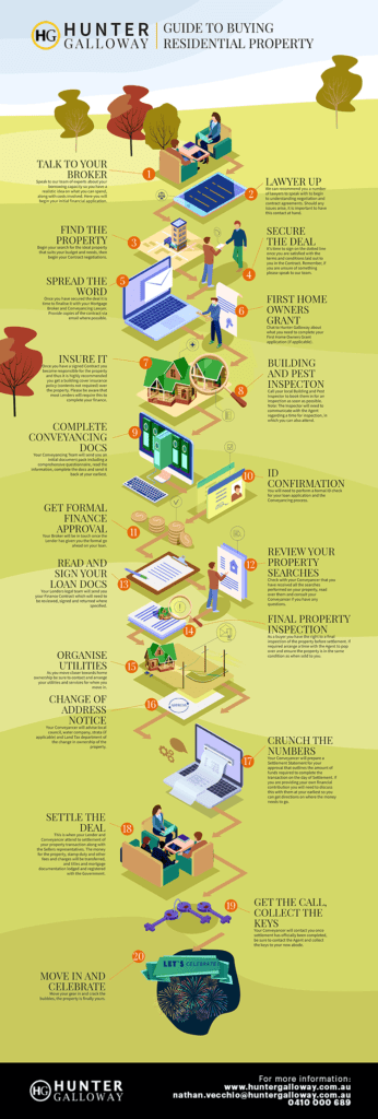 how to buy a house infographic