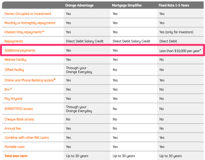 ing home loan comparison