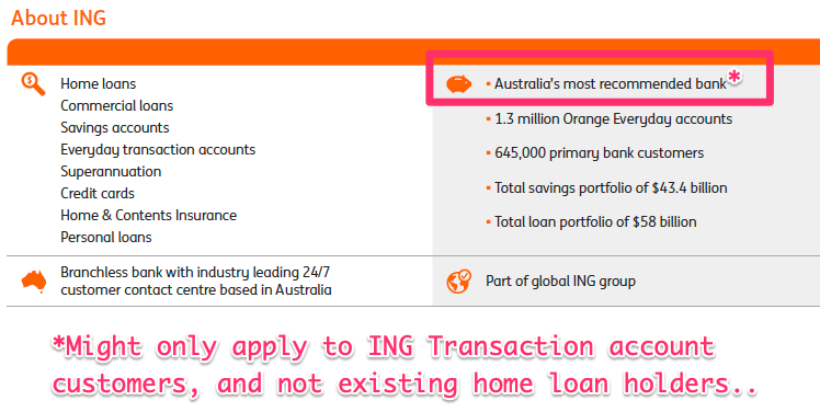 ing home loans review