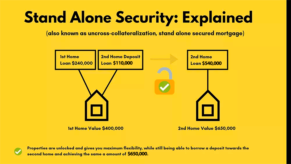 STAND ALONE SECURITY (1)