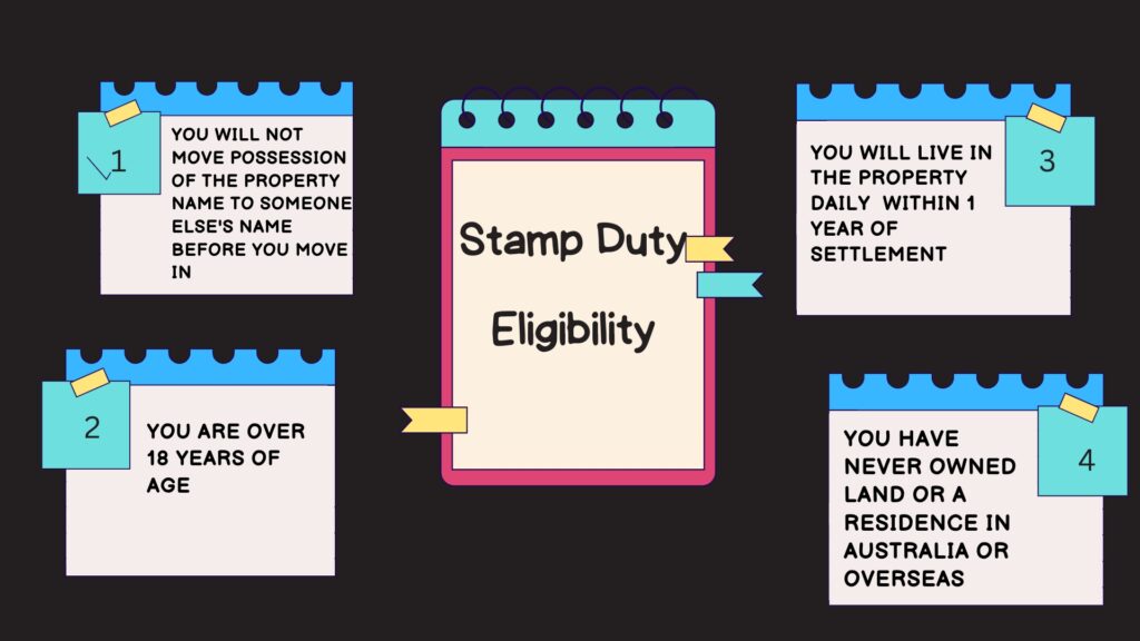graphic for stamp duty discounts eligibility
