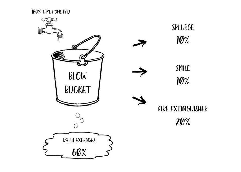 barefoot investor blow bucket