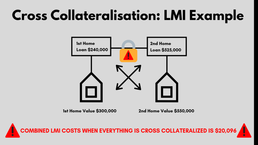 cross collateralization with lmi (1)