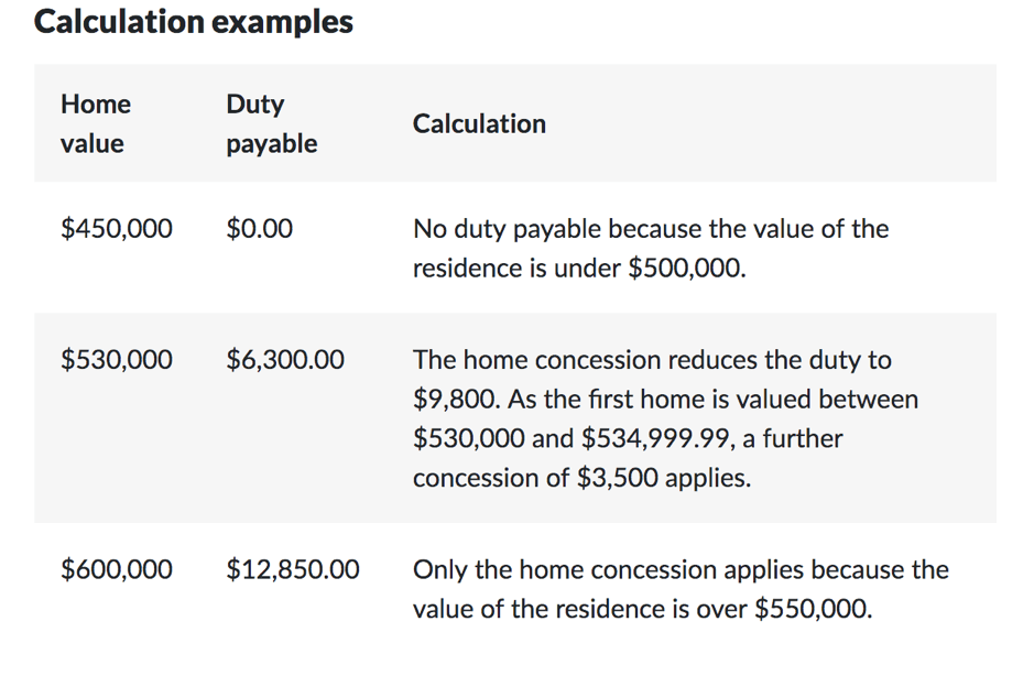 First Home Buyer Stamp Duty Hunter Galloway