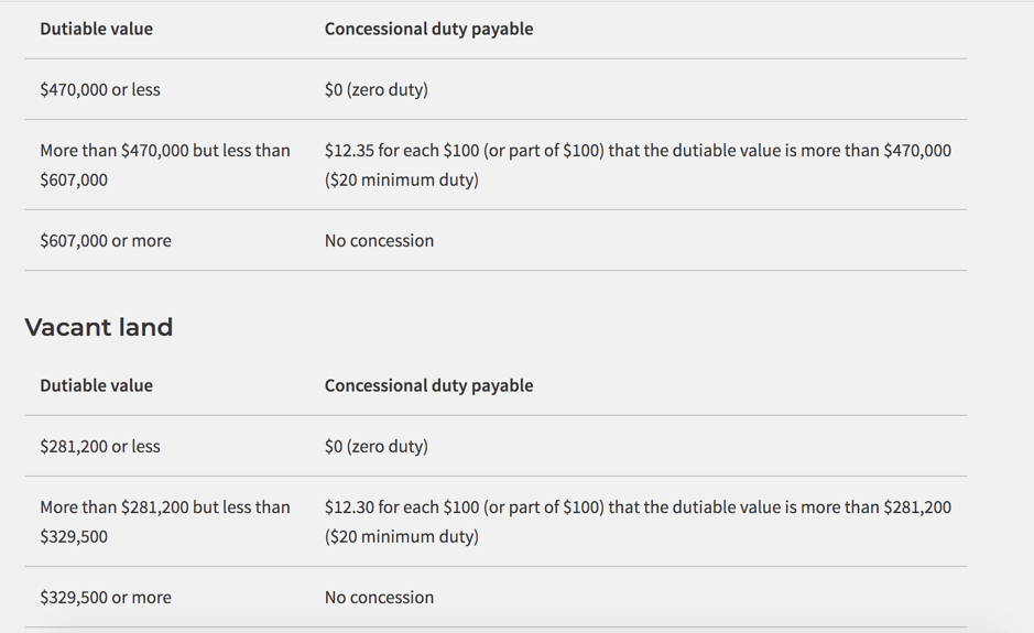 First Home Buyer Stamp Duty Hunter Galloway