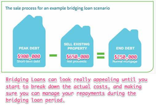 bridging home loan process