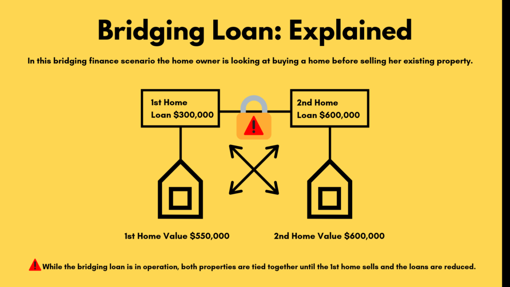 bridging loan