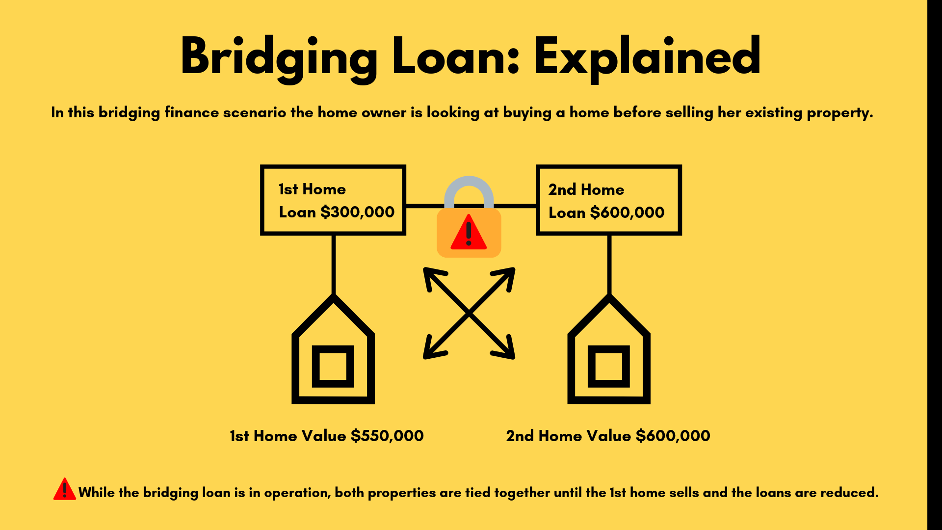 Bridging Loan How Does Bridging Finance Work