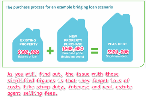 bridging loan process