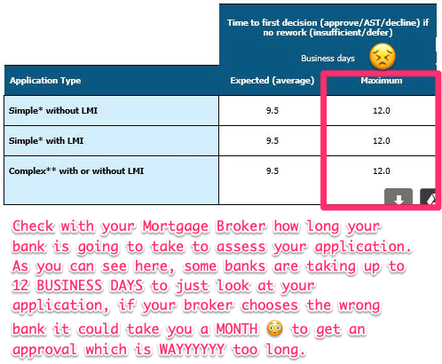 mortgage broker turn around time