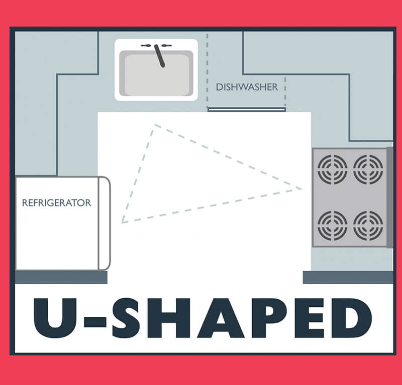 U shaped kitchen