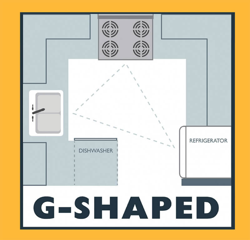 g-shaped kitchen