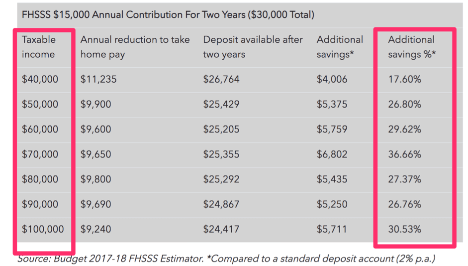 super-contribution-scheme