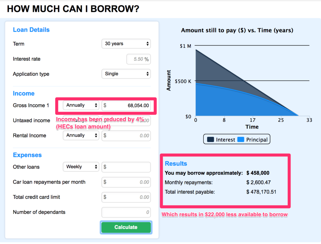 Borrowing Capacity After