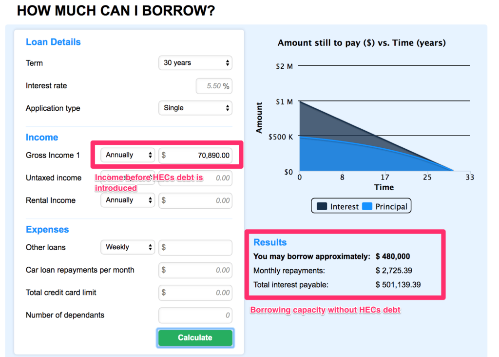 Borrowing Capacity Before