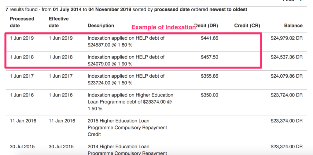 Indexation-HELP debt