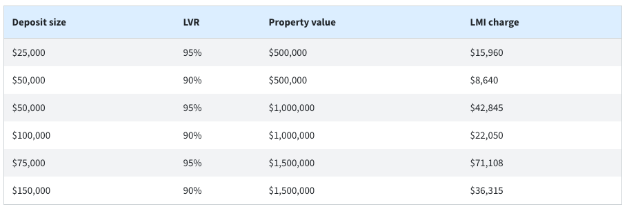 lmi-prices