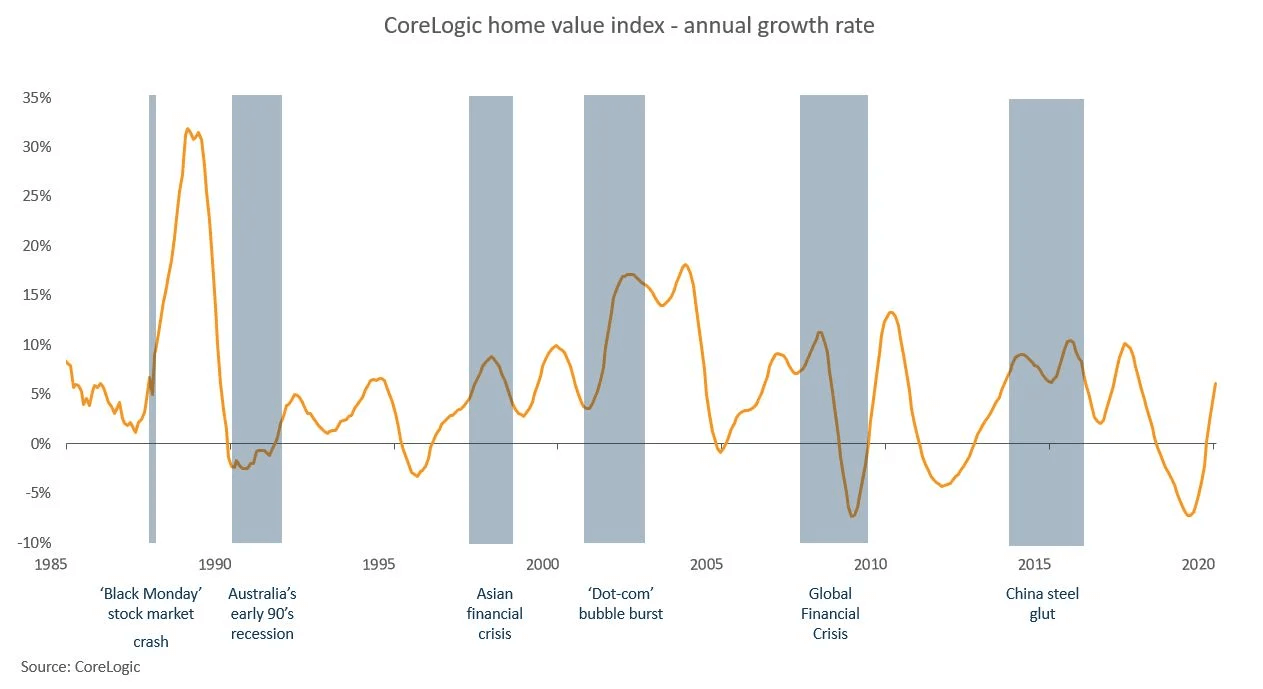 brisbane property coronavirus