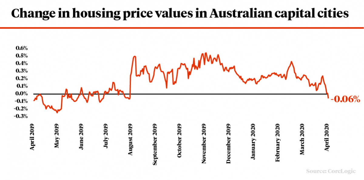 australian housing market 2020 (1)