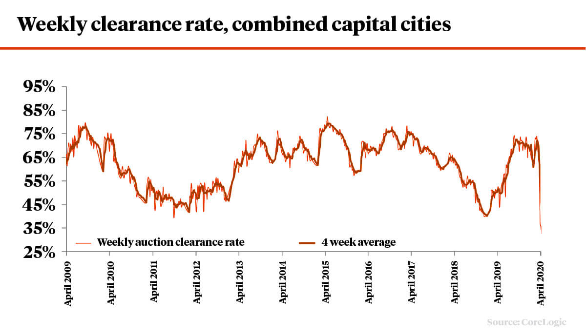 coronavirus property market australia (1)