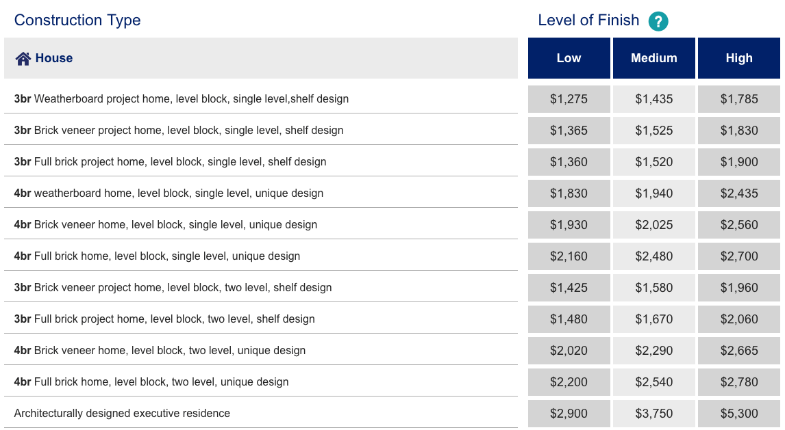 costs to build a house brisbane