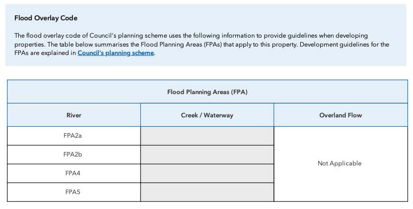 Flood Overlay Code