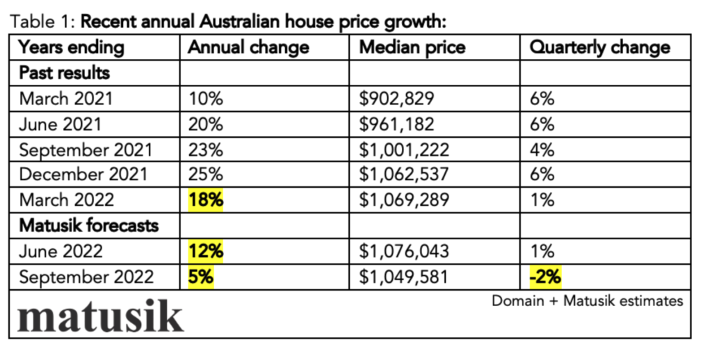 Annual house price growth - first home buyer tips