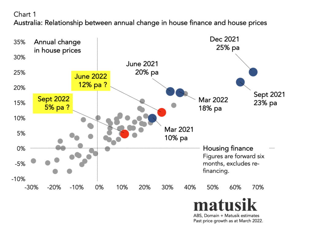 First home buyer tips - changes in finance and house prices